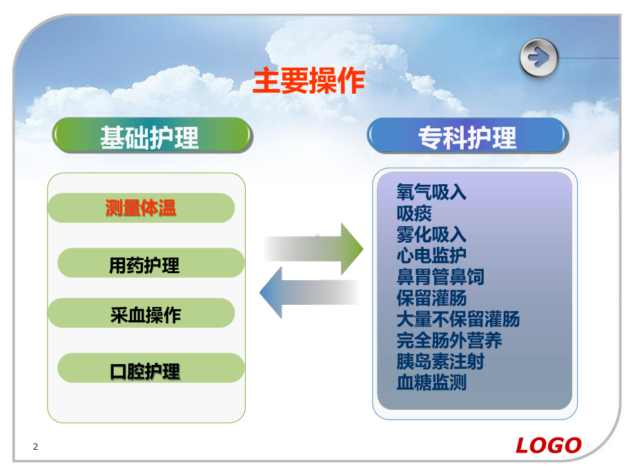 临床常见护理操作并发症预防及处理规范PPT幻灯片课件.ppt_第2页