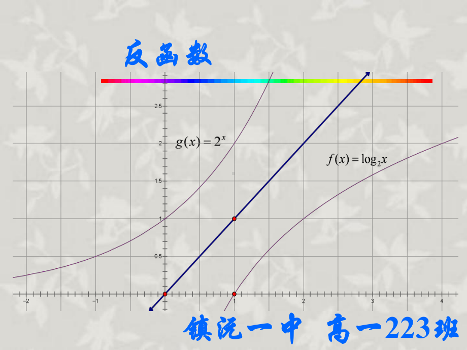 反函数及其图像.课件.ppt_第1页