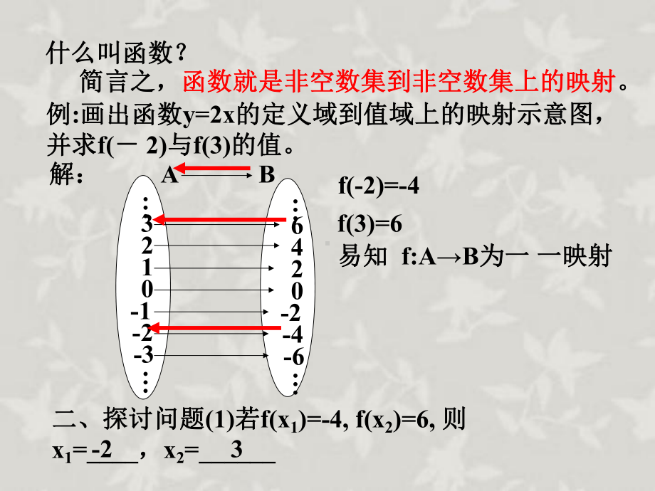 反函数及其图像.课件.ppt_第3页