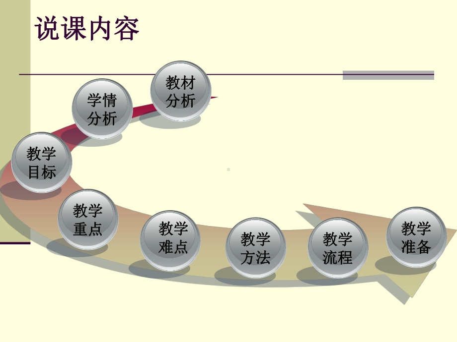 乒乓球正手攻球说课优秀课件.ppt_第2页