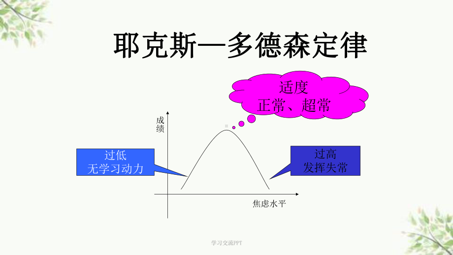 如何应对考试焦虑(中高考)课件.ppt_第2页