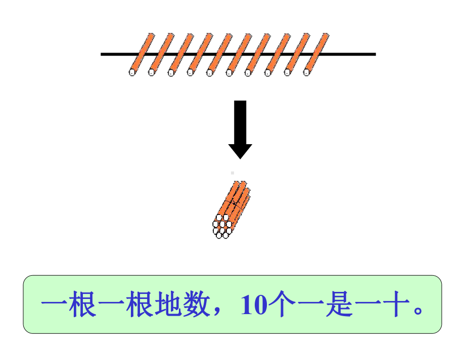 人教版一年级数学下册《100以内数的认识》PPT课件.ppt.ppt_第2页