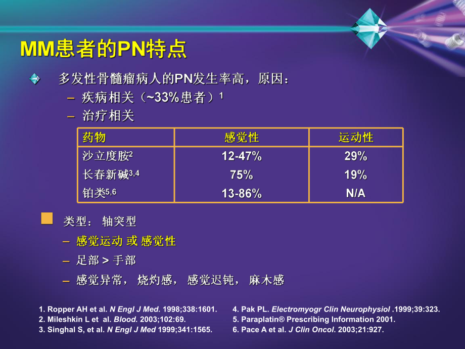 多发性骨髓瘤外周神经病变管理课件.ppt_第3页