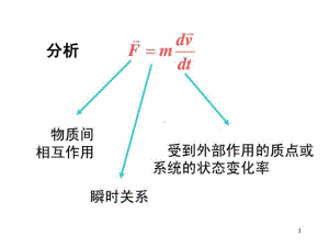 大学物理动量动量定理课件.ppt