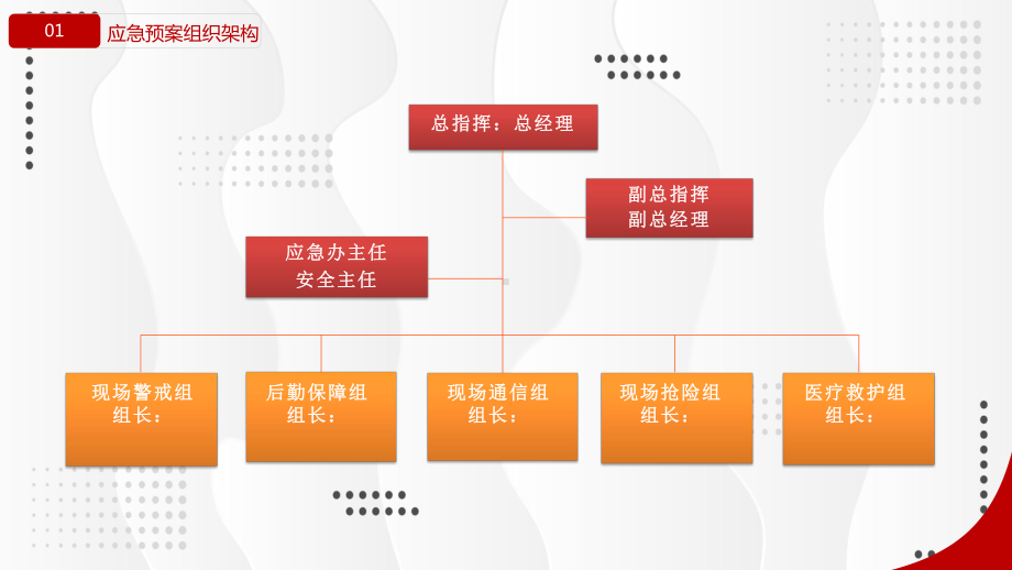 事故现场应急处置告知卡图文PPT教学课件.pptx_第3页