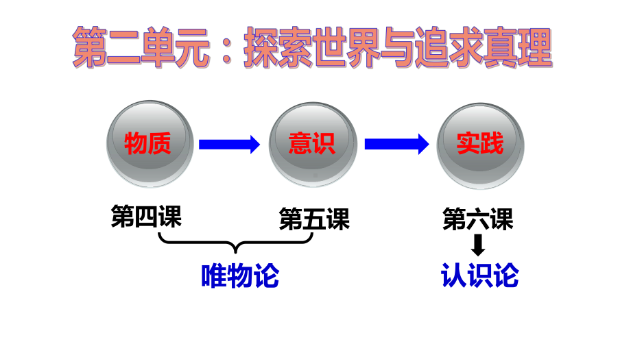 《人的认识从何而来》教学课件ppt.pptx_第1页