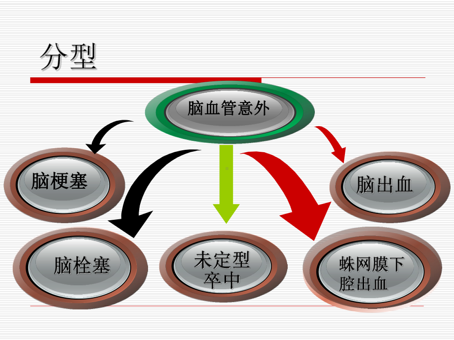 围术期脑血管意外(许立新)-文本资料课件.ppt_第3页