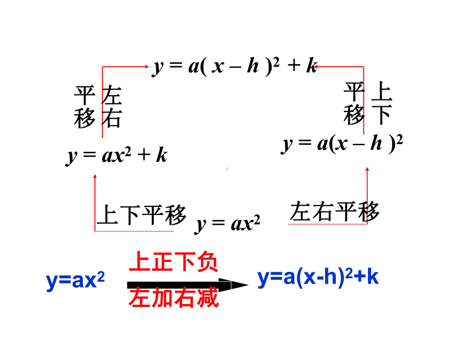 二次函数y=ax+bx+c的图像和性质课件.ppt_第3页