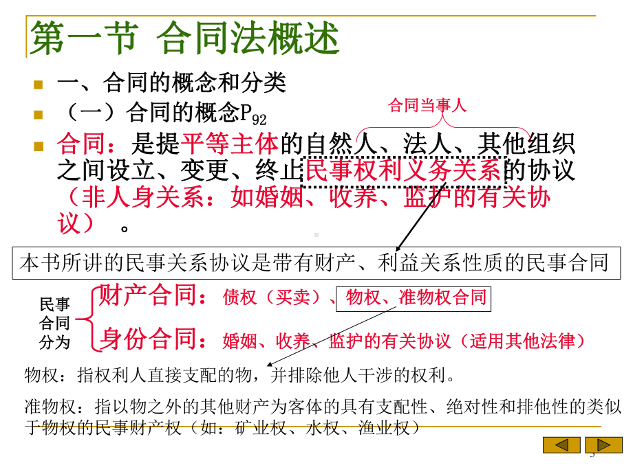 合同法律制度概述.课件.ppt_第3页