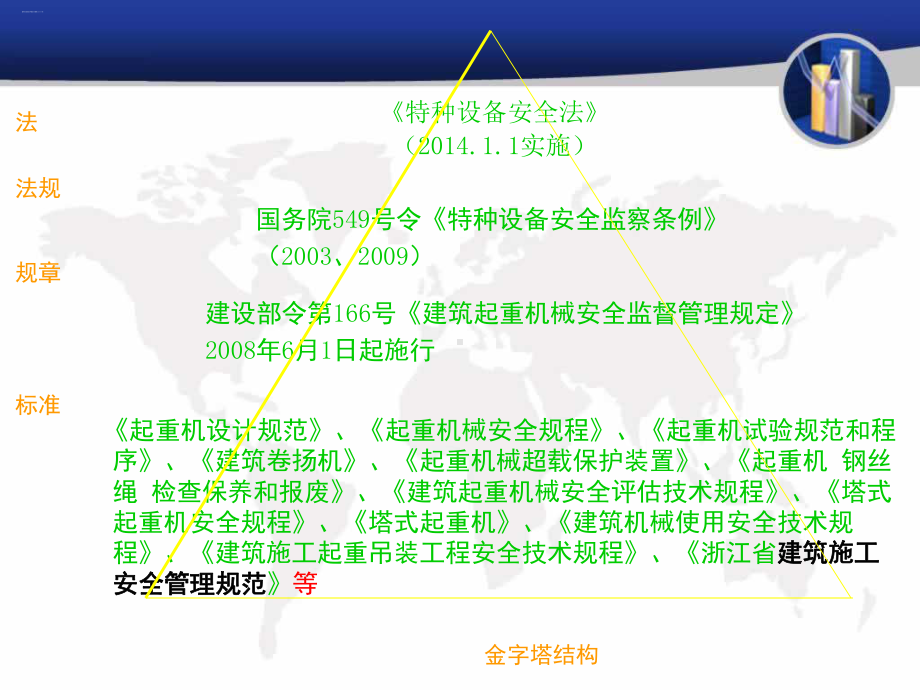 塔吊安全知识内部学习教材(DOC99页)课件.ppt_第2页