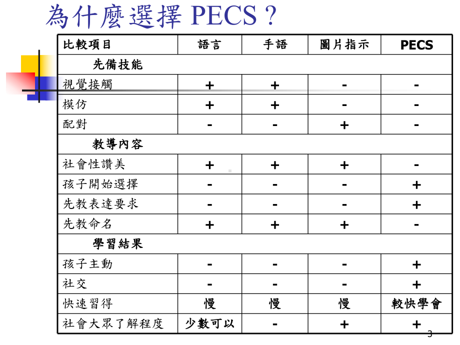 图片交换沟通系统训练PECS课件.ppt_第3页