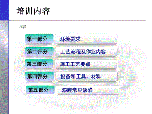 喷涂工培训教程课件.ppt