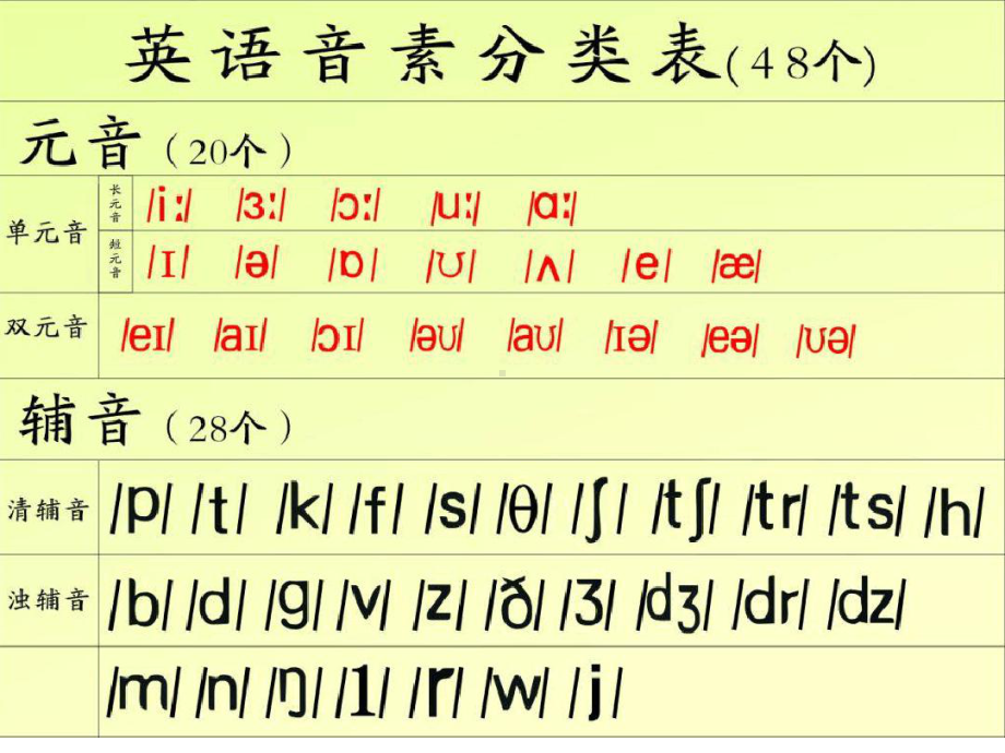 完整版48个英语音标课件含音频.ppt_第2页