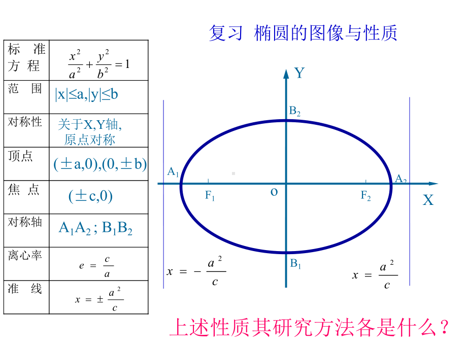 双曲线的几何性质课件.ppt.ppt_第3页