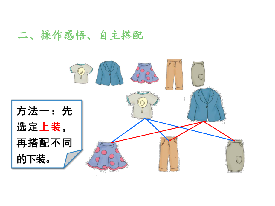 人教版三年级数学下册《搭配问题》ppt课件1.ppt_第3页