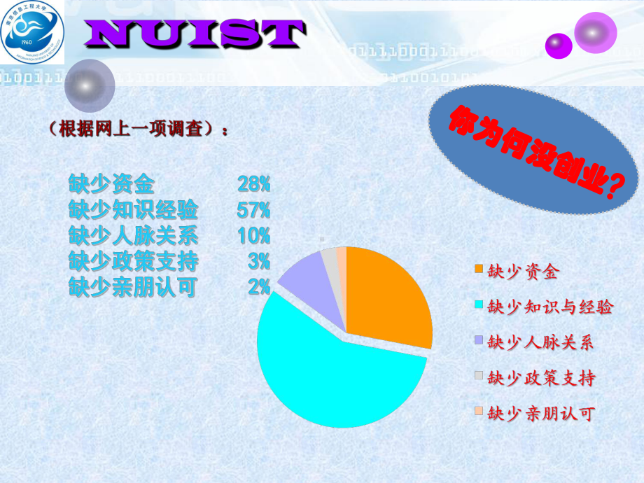 大学生创新与创业能力培养(ppt45张)课件.ppt_第2页