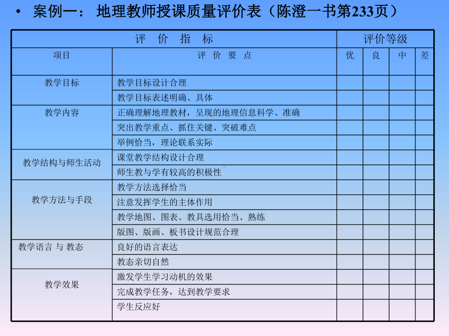 地理教学评价论课件.ppt_第3页