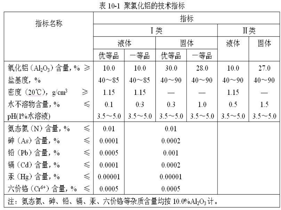 国内外混凝剂和絮凝剂标准课件.ppt_第3页