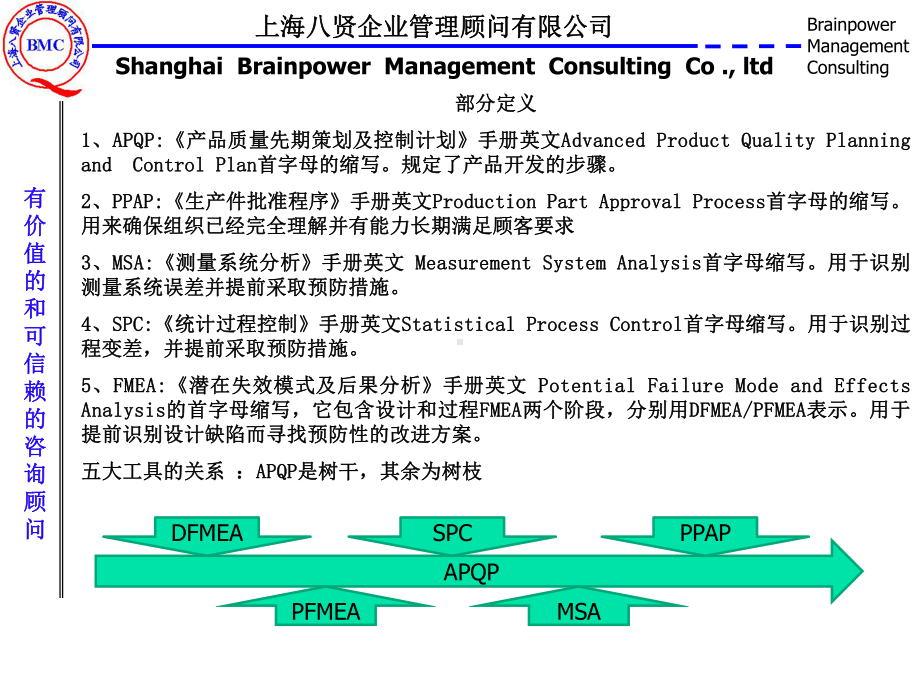 五大工具之一APQP精华版讲解课件.ppt_第2页