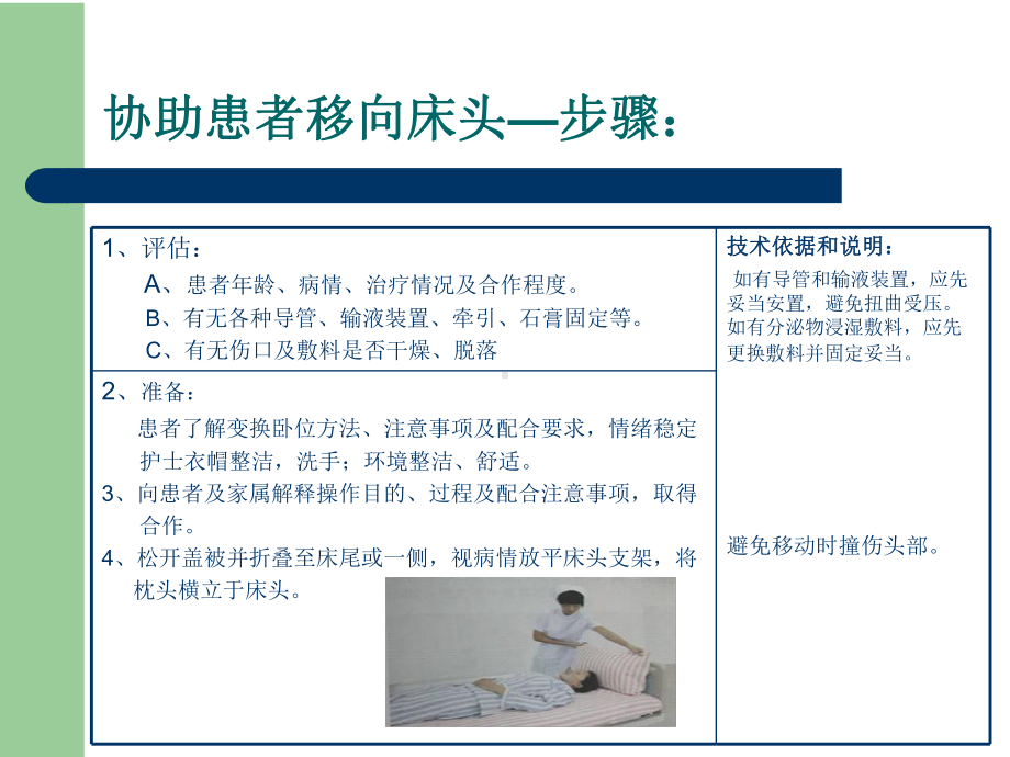 变换卧位法-2课件-.ppt_第3页