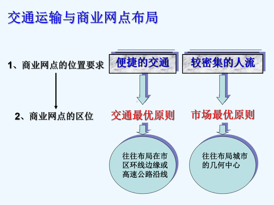 交通运输布局及其对区域发展的影响[商业网点]课件.ppt_第3页