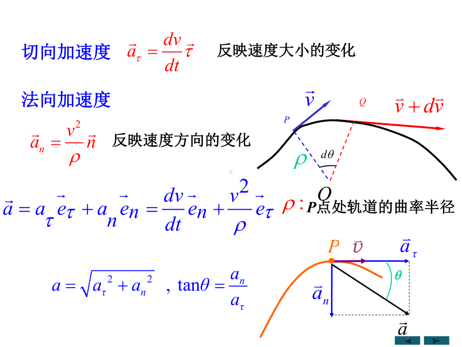 大学物理圆周运动课件.ppt_第3页