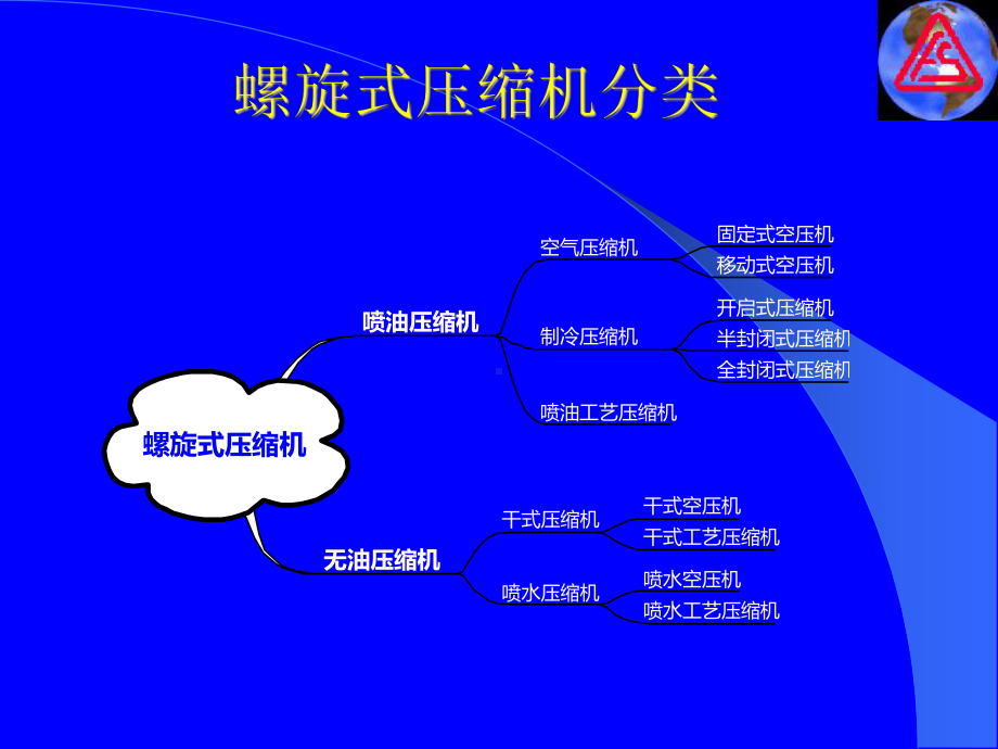 复盛螺杆式空压机.课件.ppt_第1页