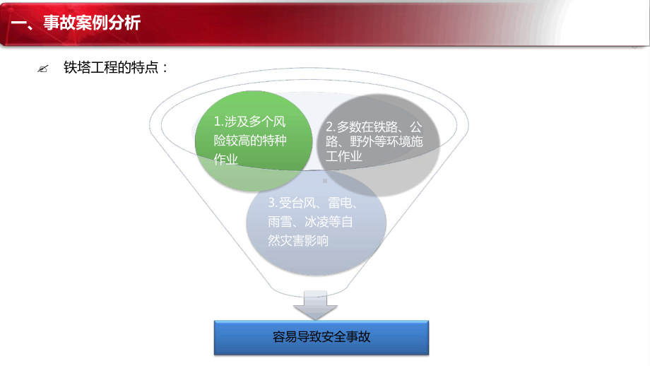 事故案例分析与应急处置课件.ppt_第3页