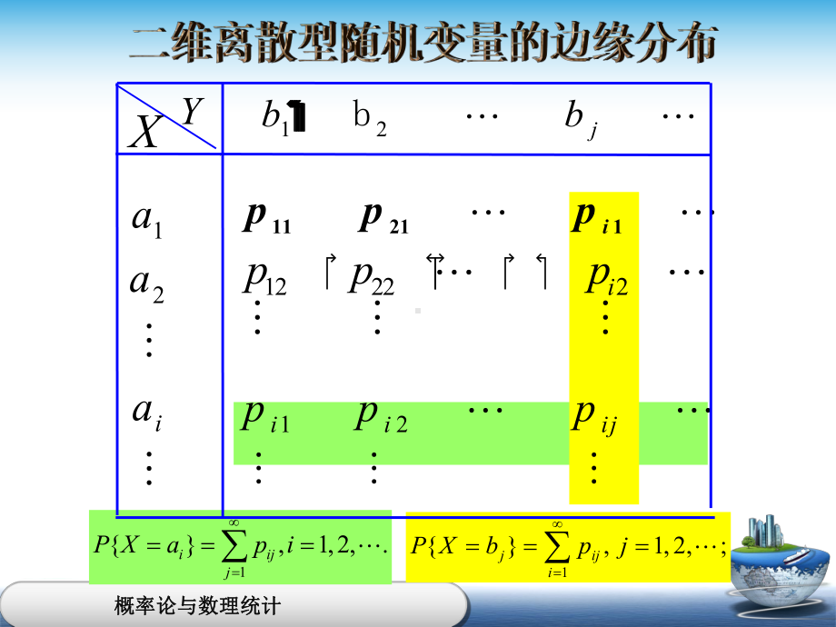 二维离散型随机变量课件.ppt_第2页