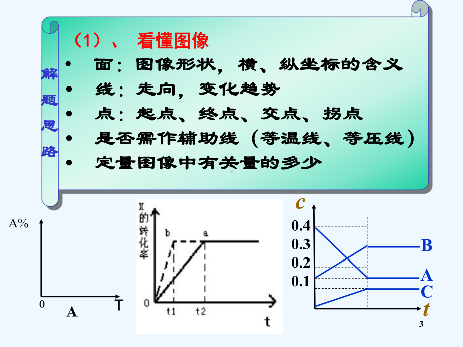 人教版化学选修四化学平衡图像课件.ppt_第3页