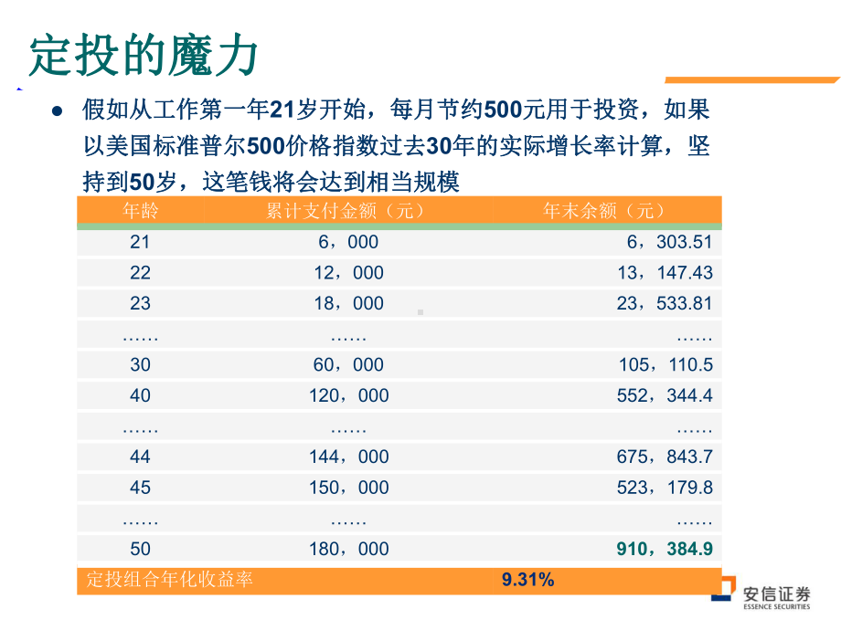 安信投资学堂-基金定投课件.ppt_第3页