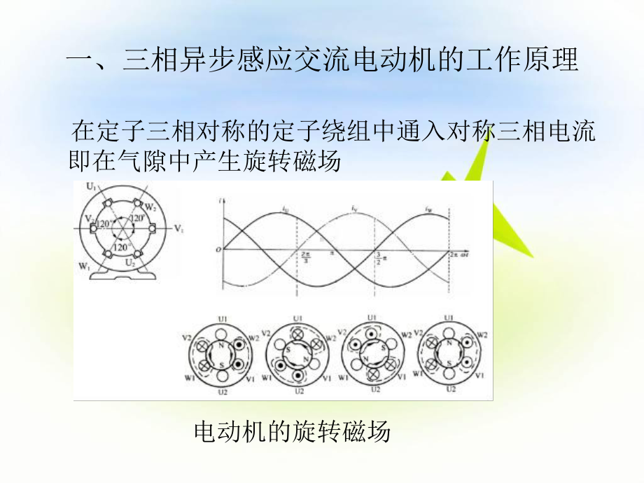 变频器的结构和工作原理课件.ppt_第3页