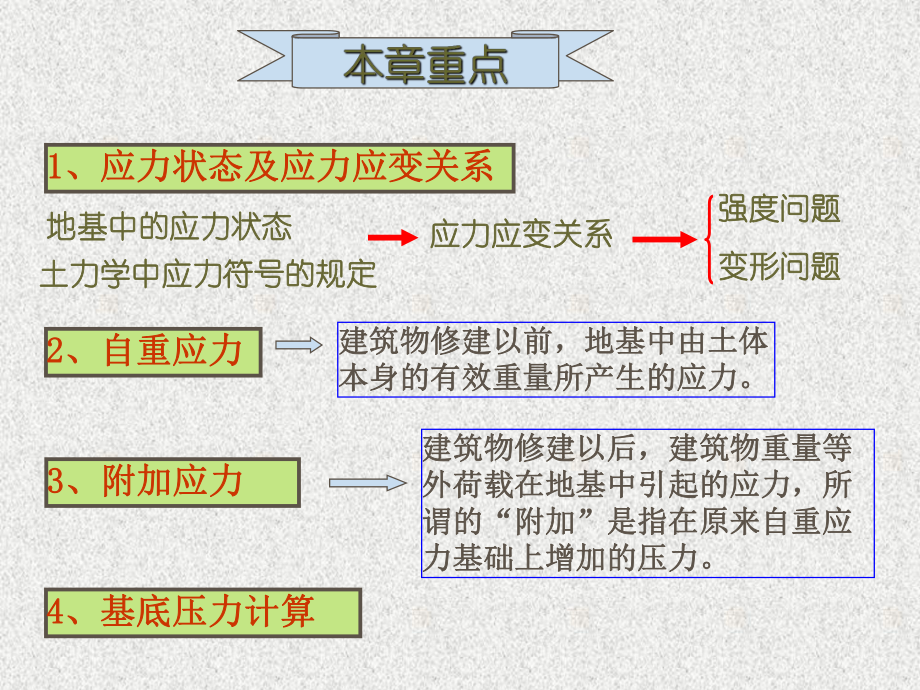 土力学3土中应力课件.ppt_第1页