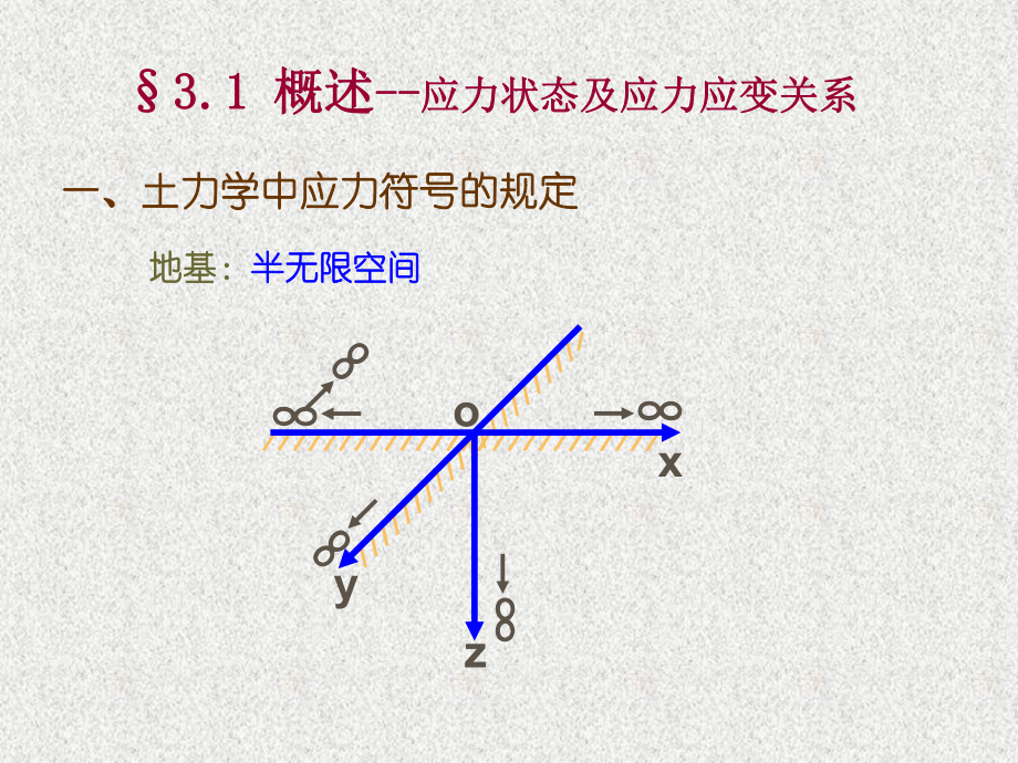 土力学3土中应力课件.ppt_第3页