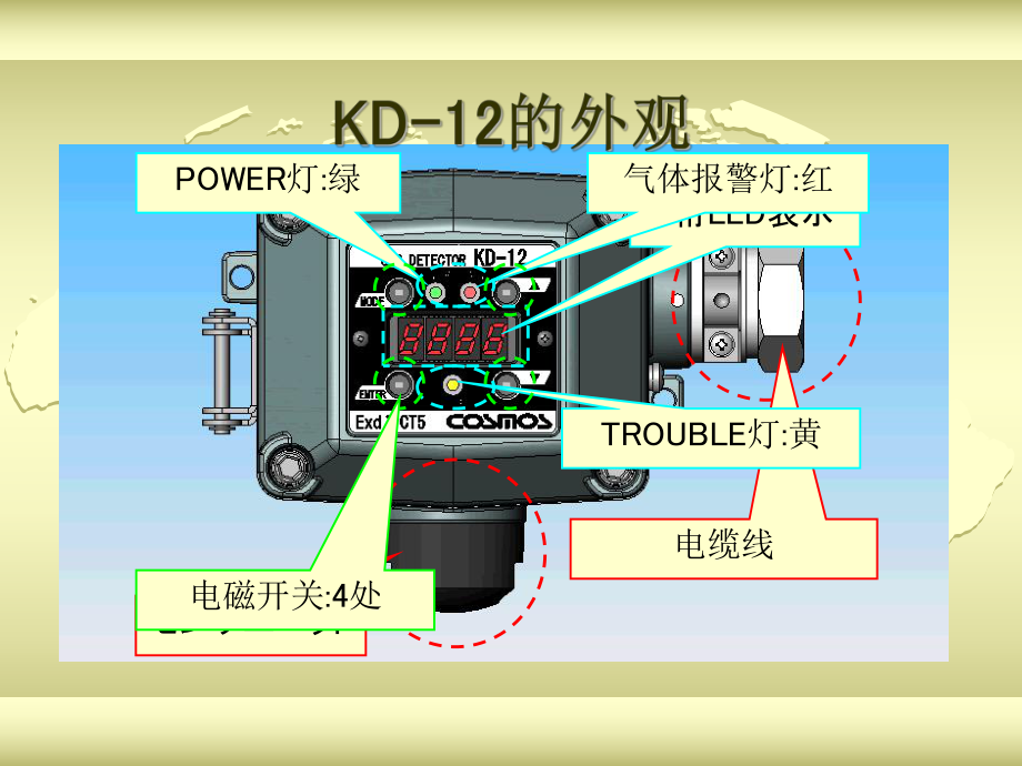 可燃气体检测仪介绍课件.ppt_第3页