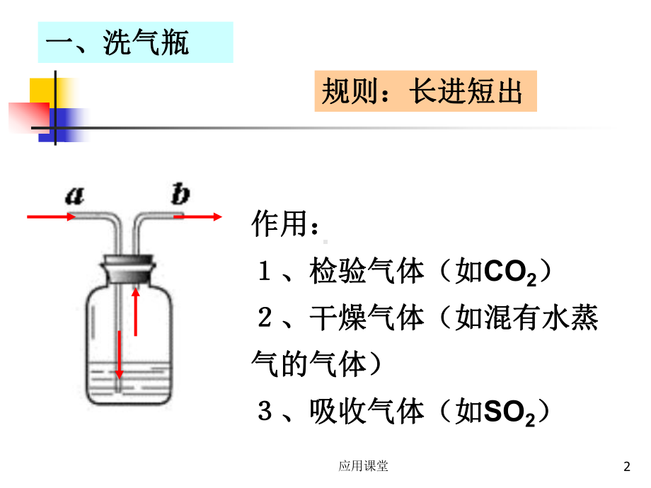 多功能瓶的使用(课资材料)课件.ppt_第2页