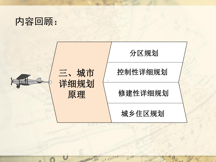 城市规划专题研究报告(PPT85页)课件.ppt_第2页