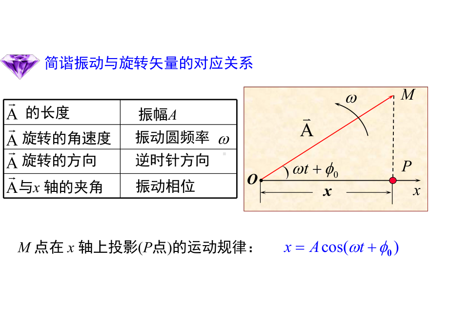 大学物理公式总结全面易懂课件.ppt_第1页