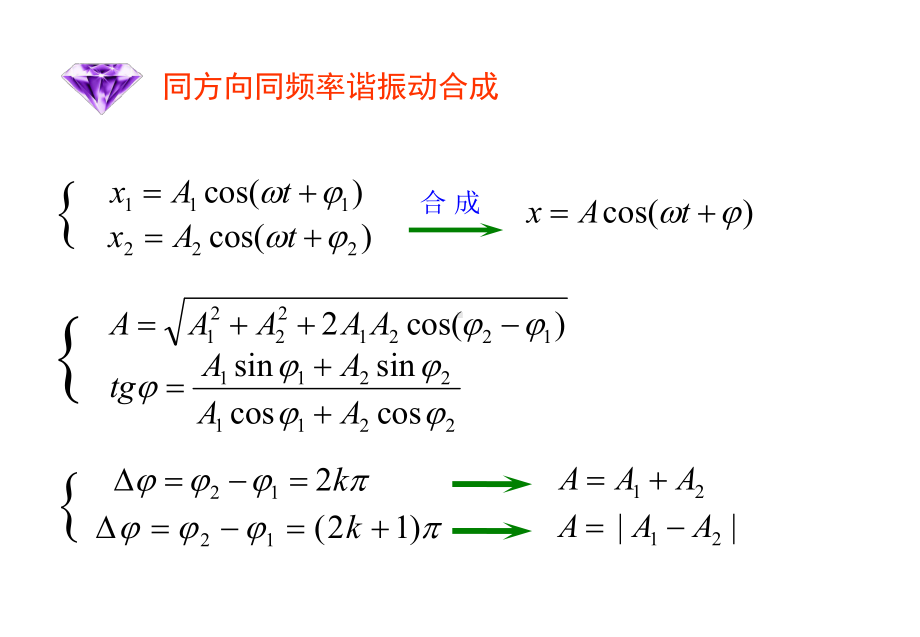 大学物理公式总结全面易懂课件.ppt_第2页