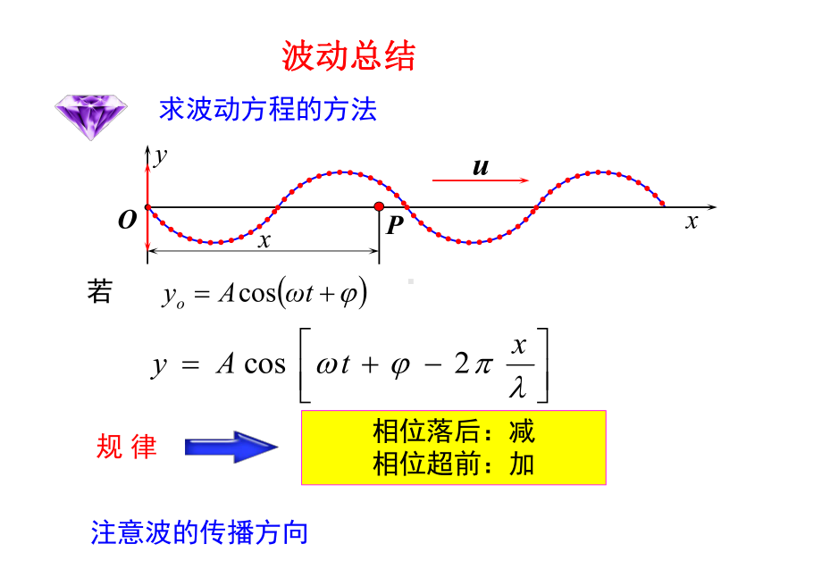 大学物理公式总结全面易懂课件.ppt_第3页