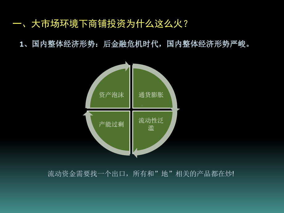 如何做好商铺投资？课件.ppt_第3页