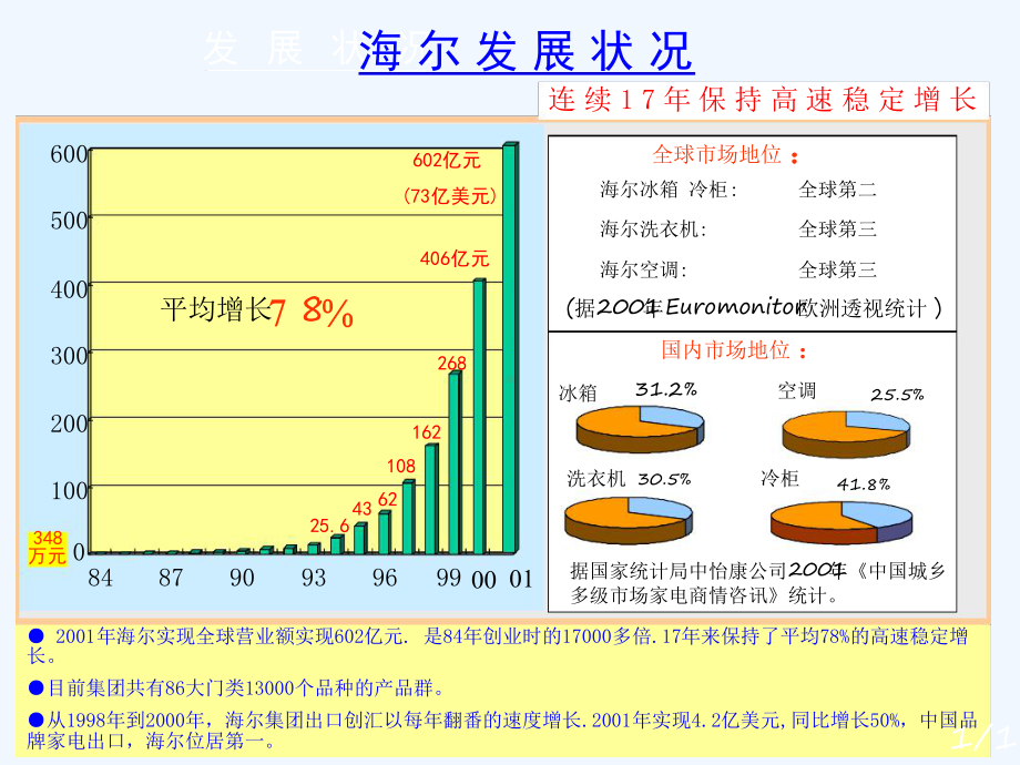 完整版OEC管理法课件.ppt_第3页