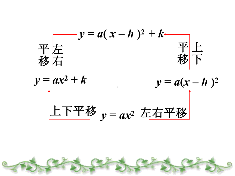 二次函数y=ax2+bx+c的图象和性质PPT课件1-人教版.ppt_第3页