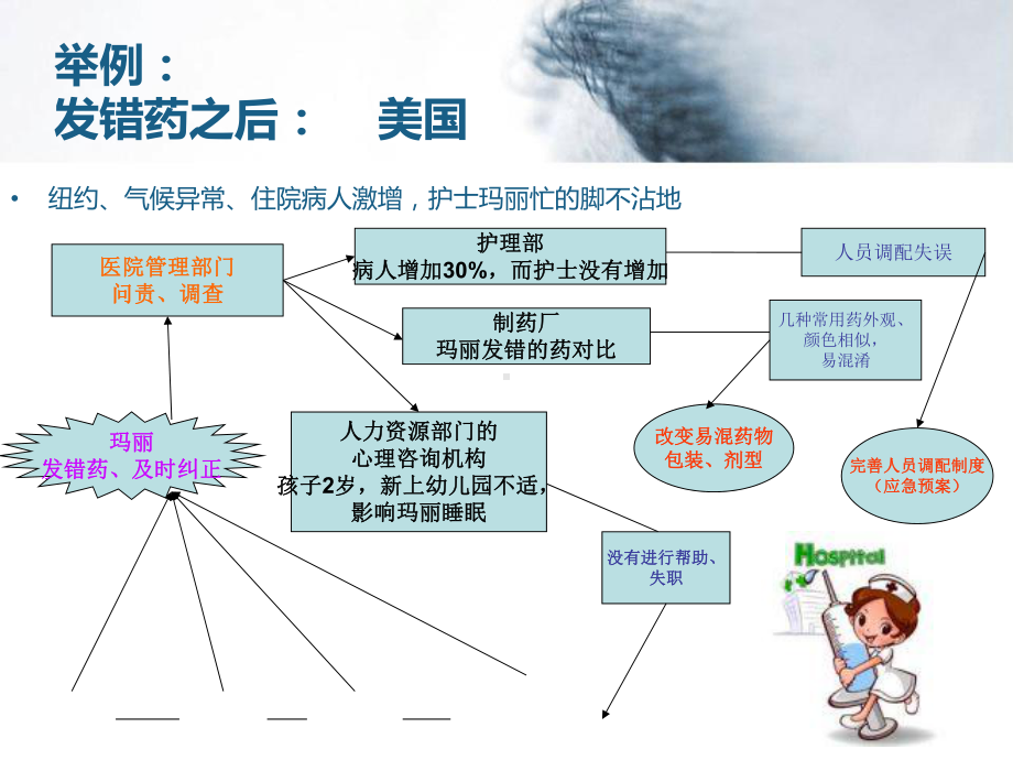 二级医院医疗安全不良事件培训课件.ppt_第3页