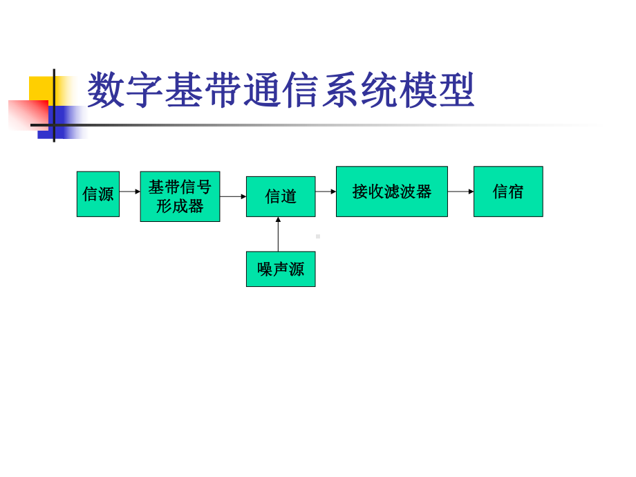 基带信号传输系统概述课件.ppt_第3页