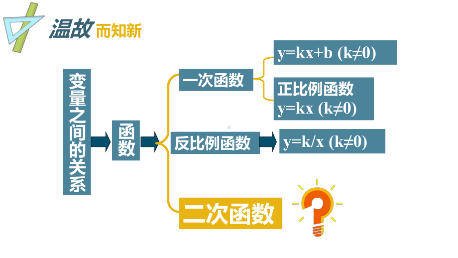 人教版九年级上册数学二次函数图文PPT教学课件.pptx_第2页