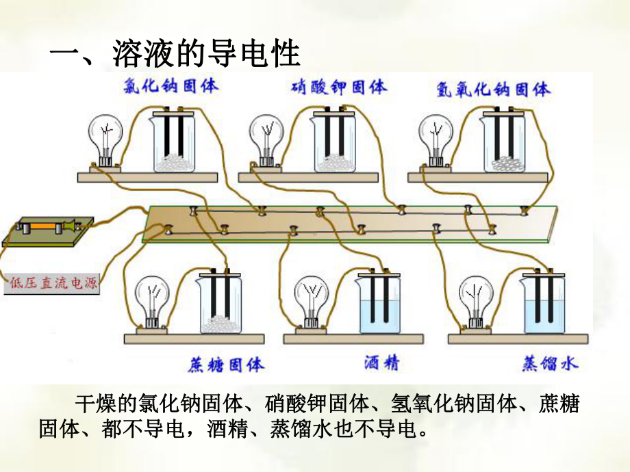 九年级化学课件酸碱盐溶液的导电性课件.ppt_第1页