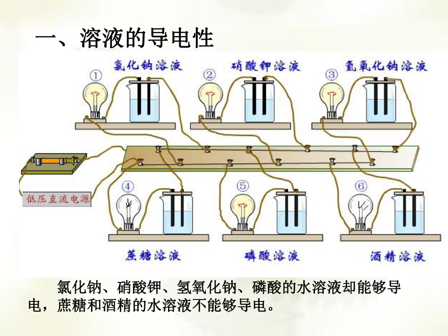 九年级化学课件酸碱盐溶液的导电性课件.ppt_第2页