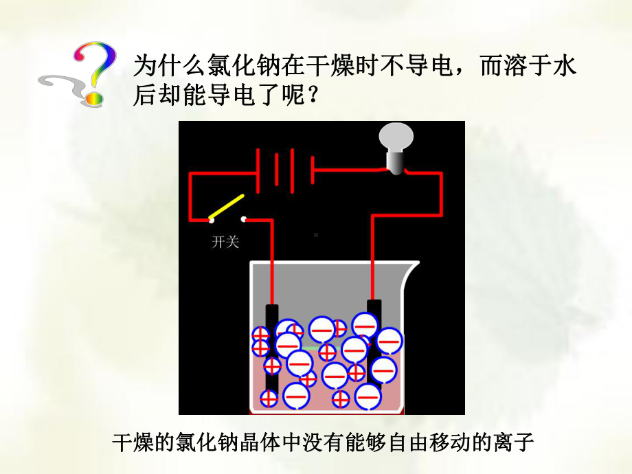 九年级化学课件酸碱盐溶液的导电性课件.ppt_第3页