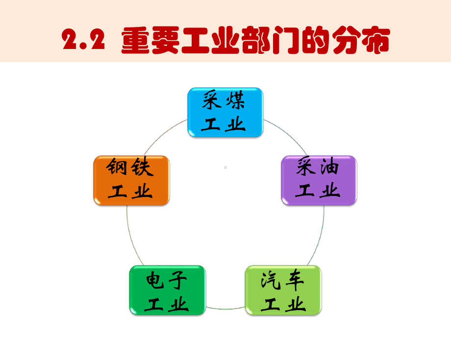 完整版22重要工业部门的分布课件.ppt_第1页